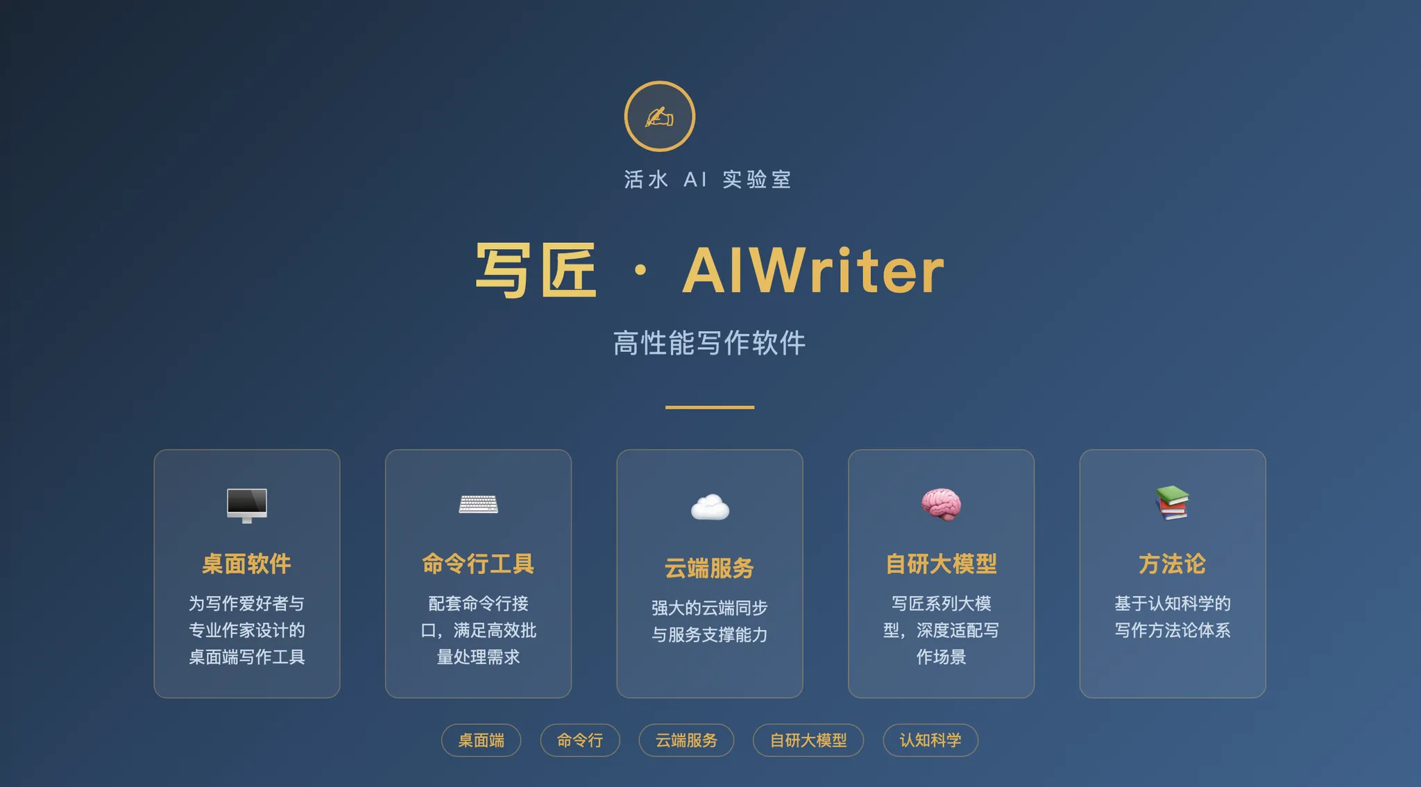 点「在浏览器中预览」看到的成品:写匠的介绍排成了一页幻灯片。点「在浏览器中预览」,幻灯片在浏览器里打开。输入是写匠的官方介绍两段,原文未增删