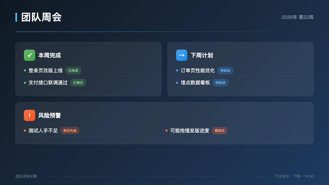 周会要点生成的幻灯片