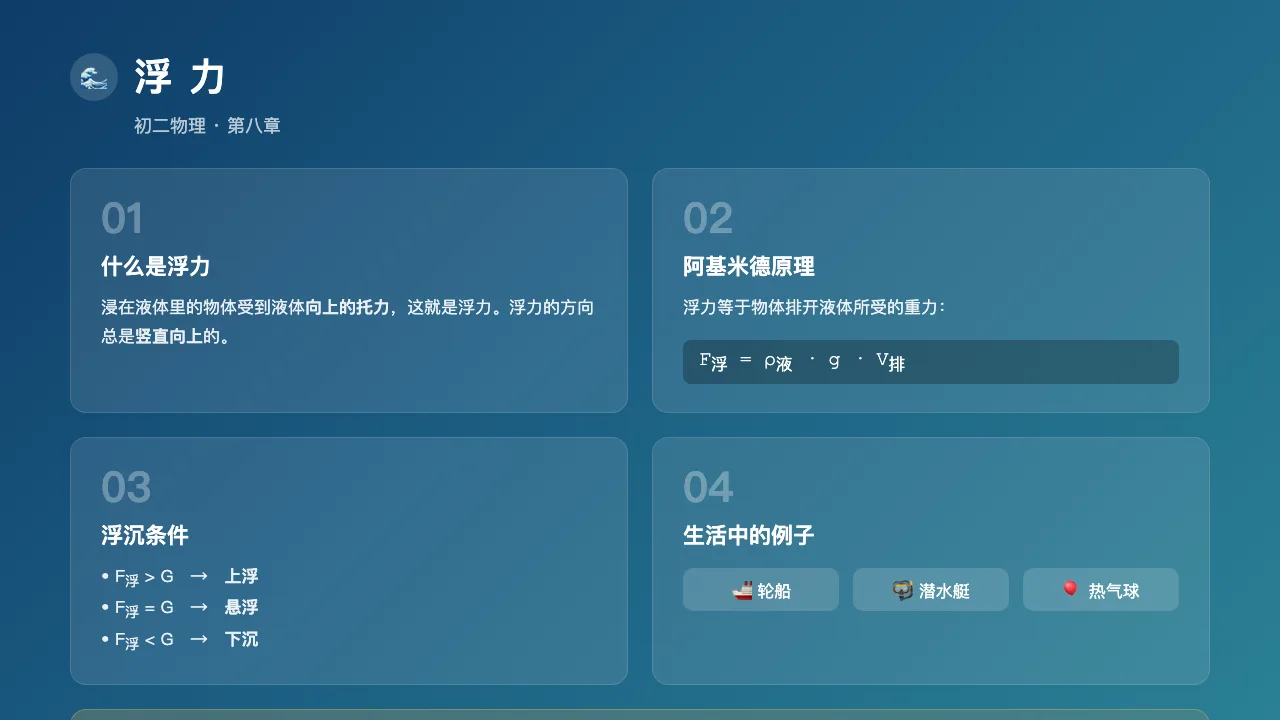 溢出的课件:底部的课堂小问题被挤出画布