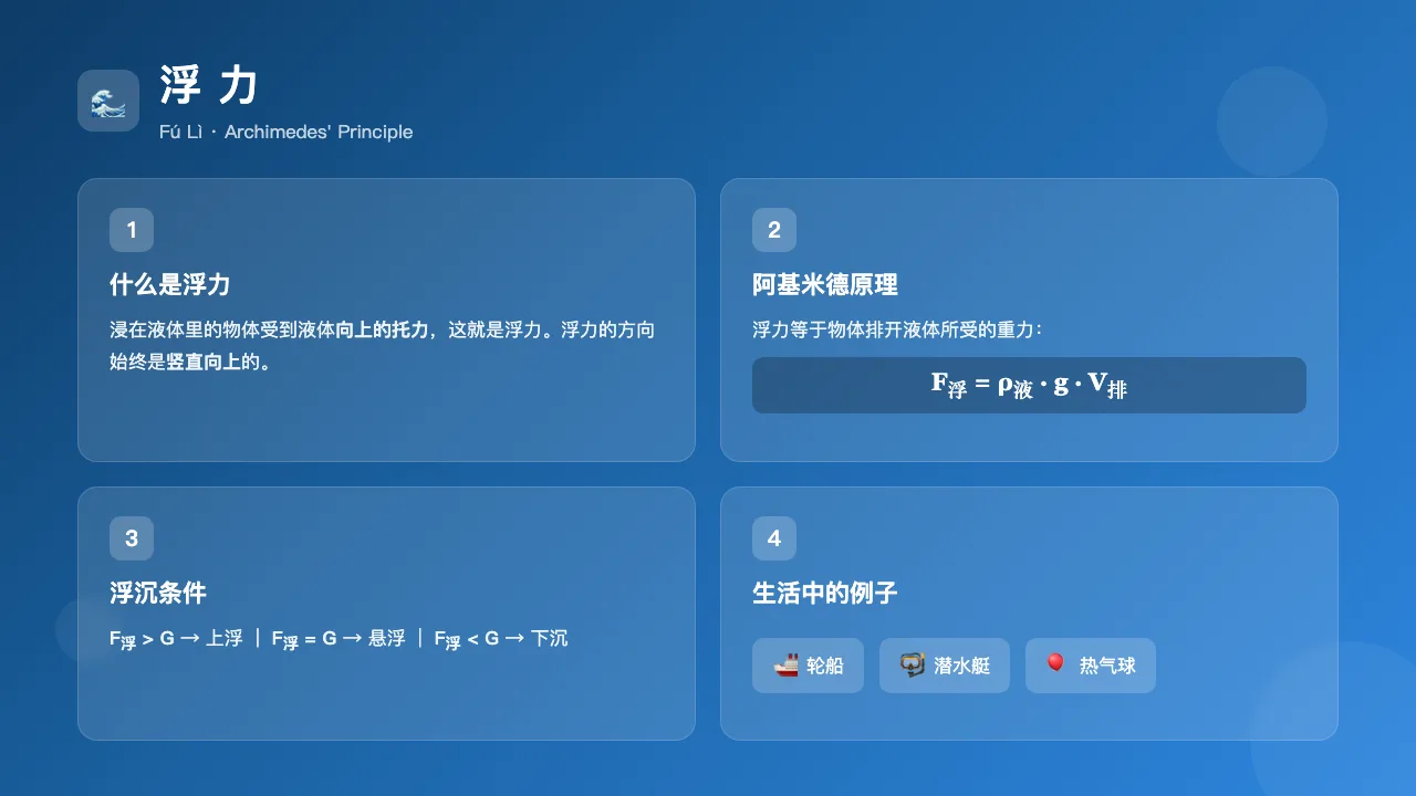 拆页后第一页只放知识点,完整放进画布
